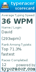 Scorecard for user 293wpm