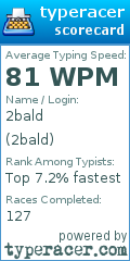 Scorecard for user 2bald
