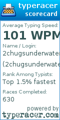 Scorecard for user 2chugsunderwater