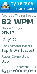 Scorecard for user 2fly17