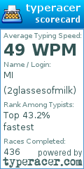 Scorecard for user 2glassesofmilk