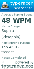 Scorecard for user 2ksophia