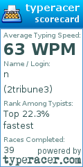 Scorecard for user 2tribune3