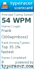 Scorecard for user 300wpmboss