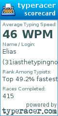 Scorecard for user 31iasthetypingnoob