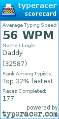 Scorecard for user 32587