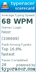 Scorecard for user 336699