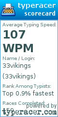 Scorecard for user 33vikings