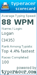 Scorecard for user 3435