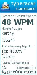 Scorecard for user 3524