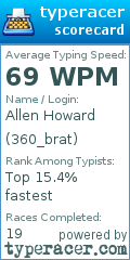 Scorecard for user 360_brat