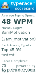 Scorecard for user 3am_motivation