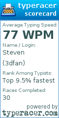 Scorecard for user 3dfan