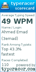 Scorecard for user 3emad