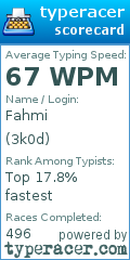 Scorecard for user 3k0d