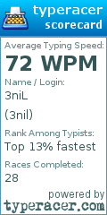 Scorecard for user 3nil