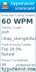 Scorecard for user 3tap_skengdrilla