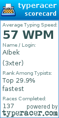 Scorecard for user 3xter