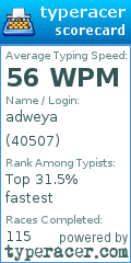 Scorecard for user 40507