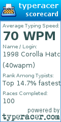 Scorecard for user 40wapm