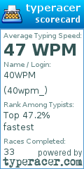 Scorecard for user 40wpm_