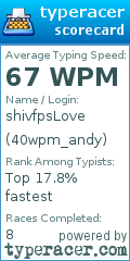 Scorecard for user 40wpm_andy