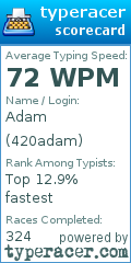 Scorecard for user 420adam