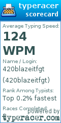 Scorecard for user 420blazeitfgt