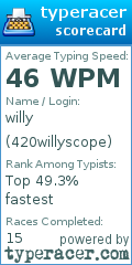 Scorecard for user 420willyscope