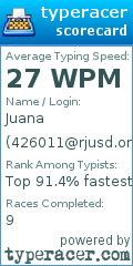 Scorecard for user 426011@rjusd.org
