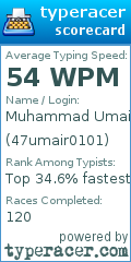 Scorecard for user 47umair0101