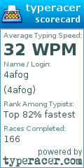 Scorecard for user 4afog