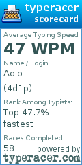 Scorecard for user 4d1p