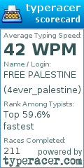 Scorecard for user 4ever_palestine