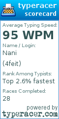 Scorecard for user 4feit
