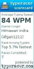 Scorecard for user 4fgan1211