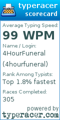 Scorecard for user 4hourfuneral