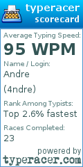 Scorecard for user 4ndre