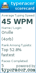 Scorecard for user 4orb