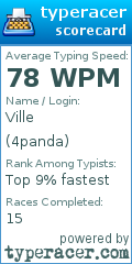 Scorecard for user 4panda