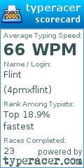 Scorecard for user 4pmxflint