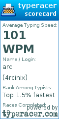 Scorecard for user 4rcinix