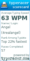Scorecard for user 4realangel