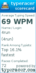 Scorecard for user 4run