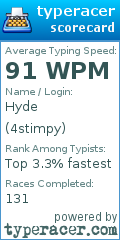 Scorecard for user 4stimpy