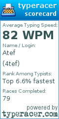 Scorecard for user 4tef