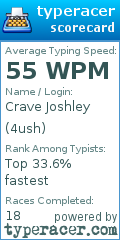 Scorecard for user 4ush