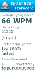 Scorecard for user 51520