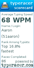 Scorecard for user 51aaron