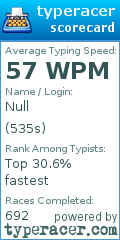 Scorecard for user 535s